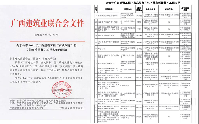 中信恒泰15個項目榮獲2021年廣西建設(shè)工程“真武閣杯”獎（最高質(zhì)量獎）